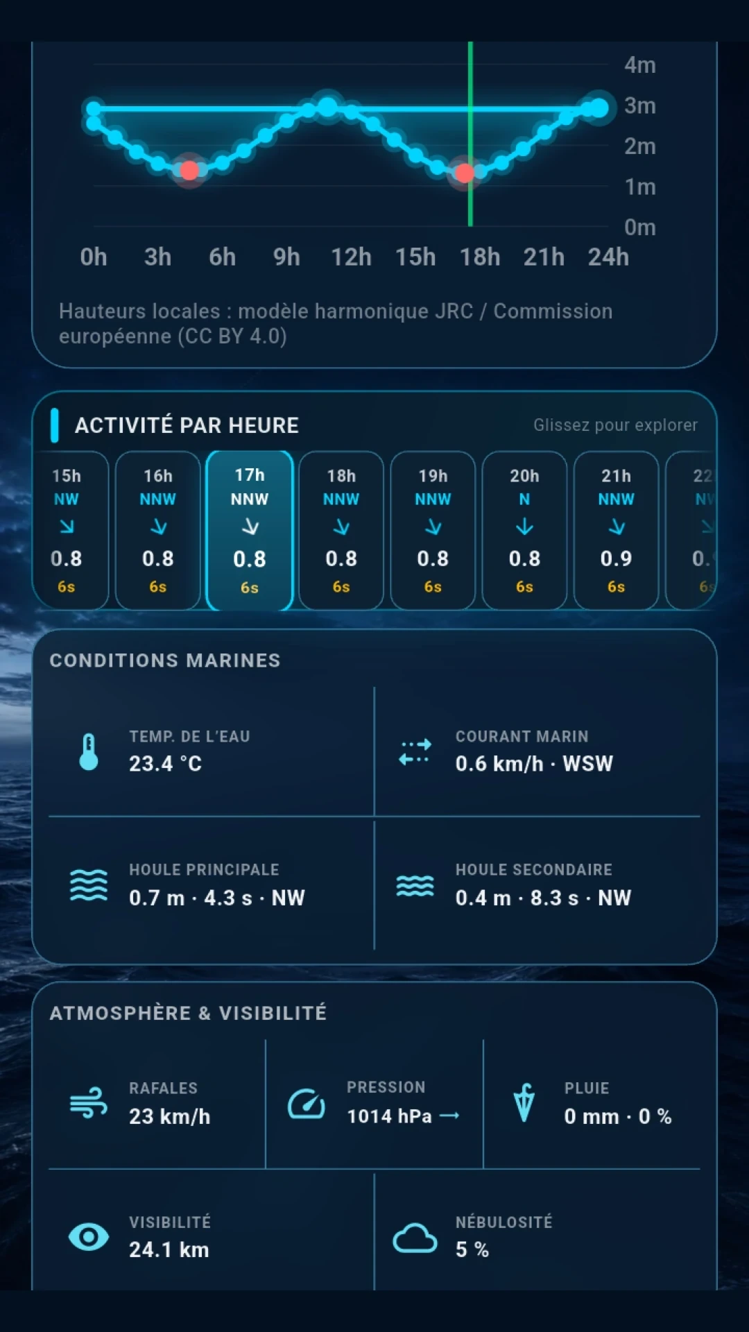 Conditions marines